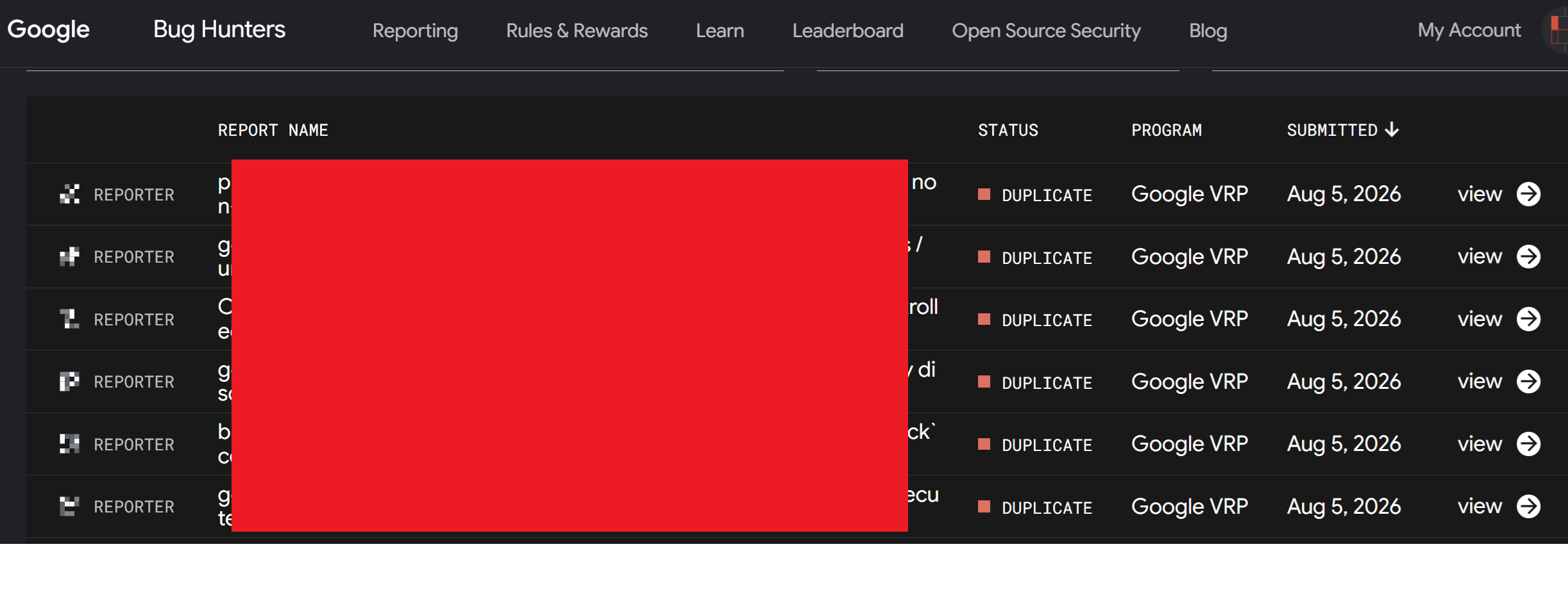 Google Bug Hunters dashboard showing six reports submitted to Google VRP on 5 August 2026, every one of them closed with the status Duplicate. Report titles and reporter identities are redacted