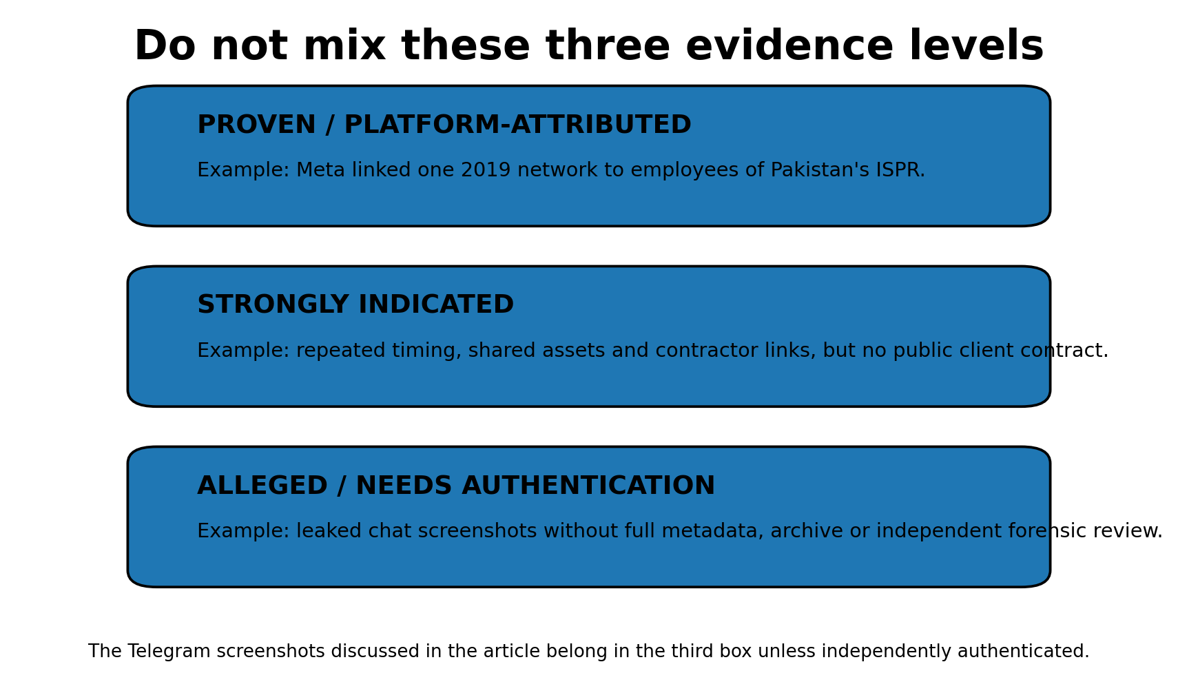 Three evidence levels used in this article