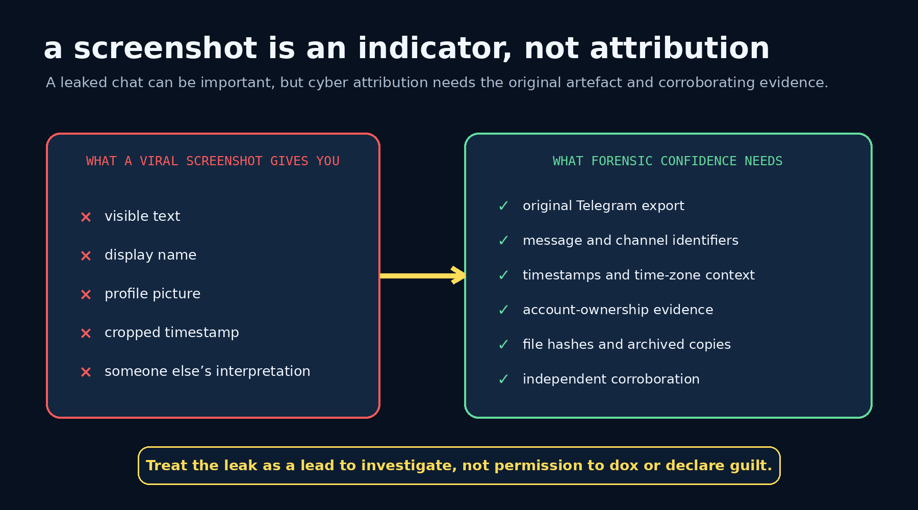 What is needed to turn a leaked screenshot into reliable evidence